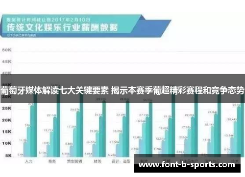 葡萄牙媒体解读七大关键要素 揭示本赛季葡超精彩赛程和竞争态势