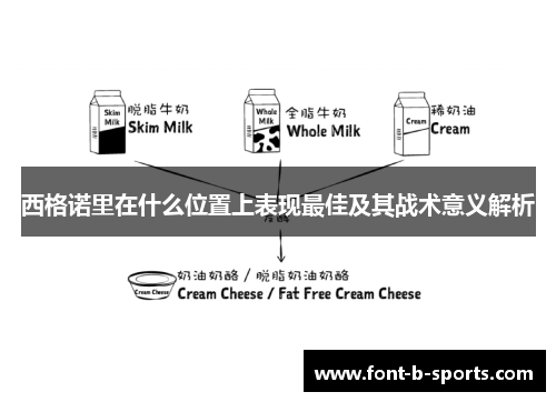 西格诺里在什么位置上表现最佳及其战术意义解析