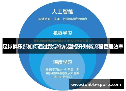 足球俱乐部如何通过数字化转型提升财务流程管理效率