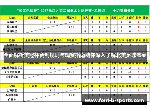 全面解析美冠杯赛制规则与观赛指南助你深入了解北美足球盛宴