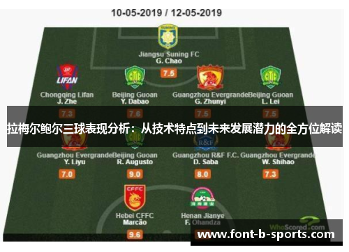 拉梅尔鲍尔三球表现分析：从技术特点到未来发展潜力的全方位解读