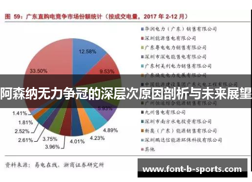 阿森纳无力争冠的深层次原因剖析与未来展望