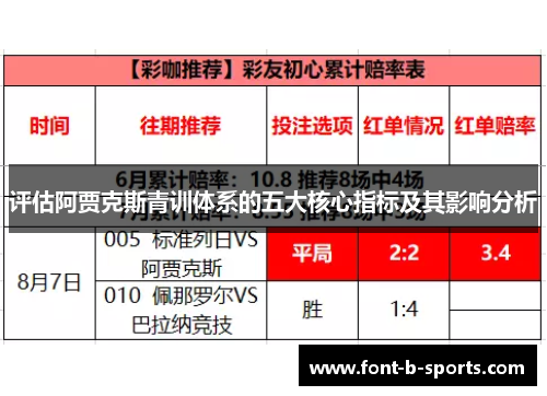 评估阿贾克斯青训体系的五大核心指标及其影响分析