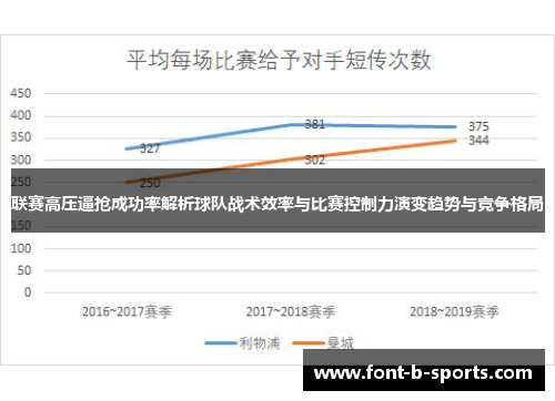 联赛高压逼抢成功率解析球队战术效率与比赛控制力演变趋势与竞争格局 联赛高压逼抢成功率解析球队战术效率与比赛控制力演变趋势与竞争格局